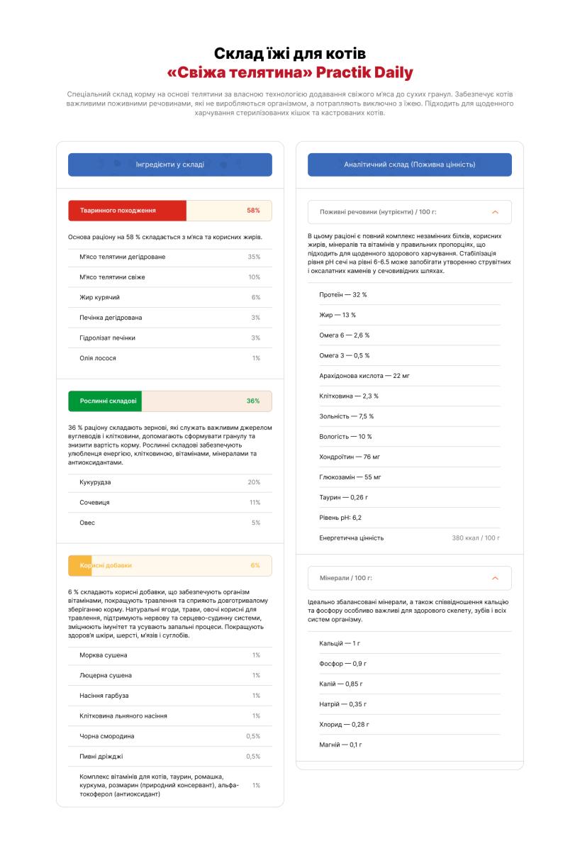 Корм для котів Practik Daily Преміум класу з Свіжою Телятиною 5 кг (5CBD393) - фото 8