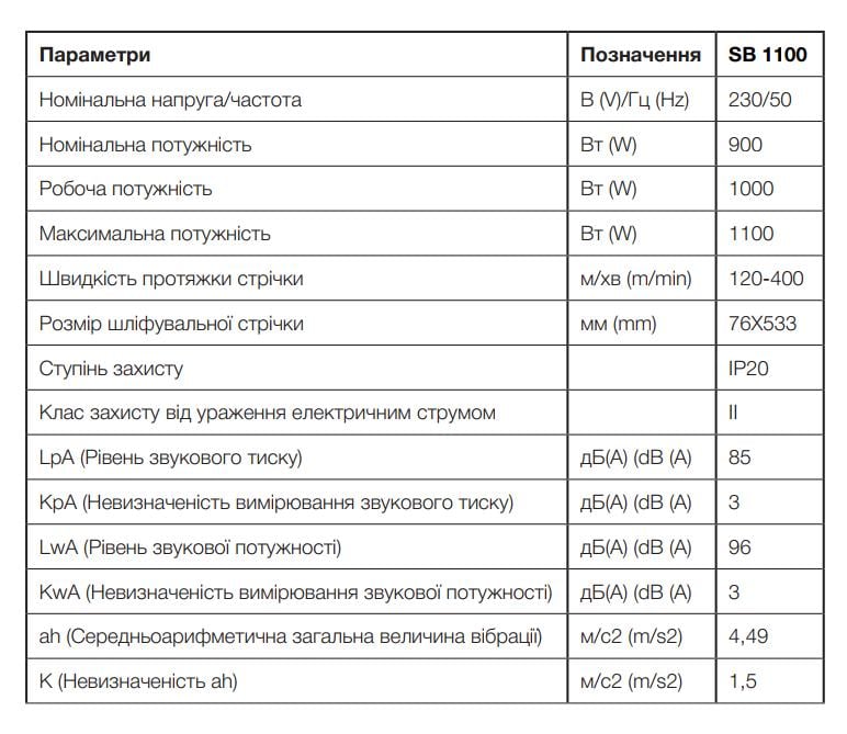 Шліфмашина стрічкова Apro SB1100 76x533 мм 120-400 м/хв 1100 Вт (78547/899291) - фото 6