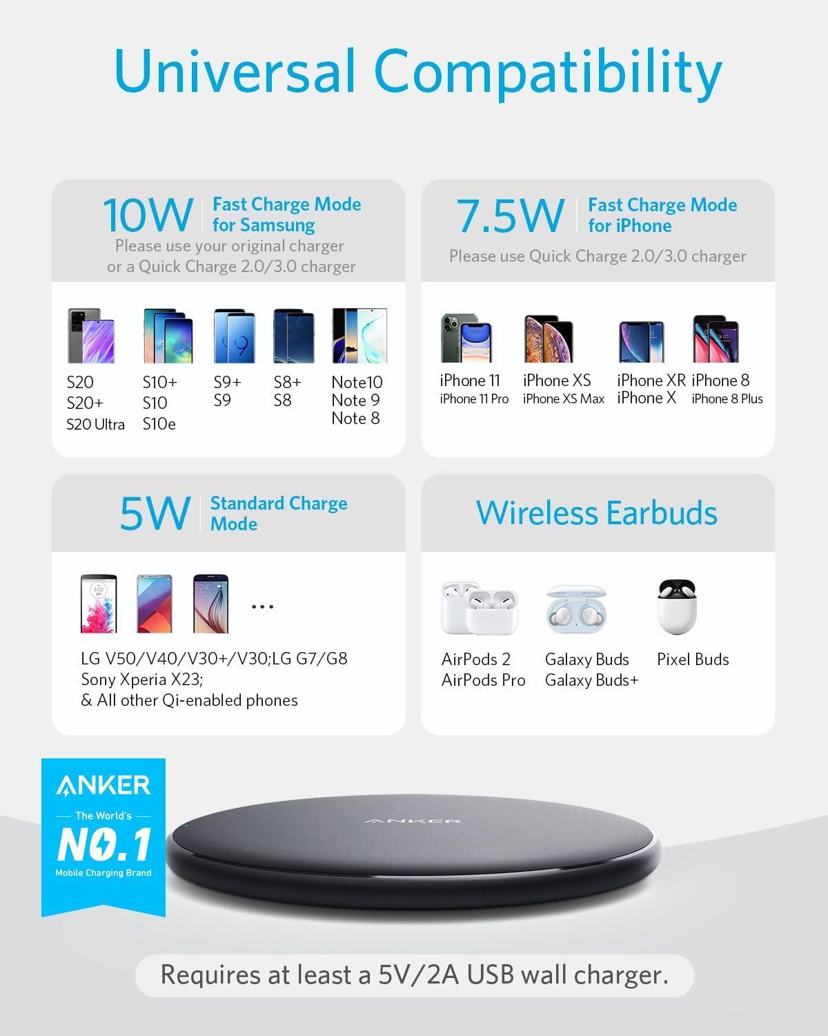 Зарядное устройство беспроводное Anker 313 Wireless Charger Pad Qi 10W Black - фото 2 Зарядное устройство беспроводное Anker 313 Wireless Charger Pad Qi 10W Black - фото 2