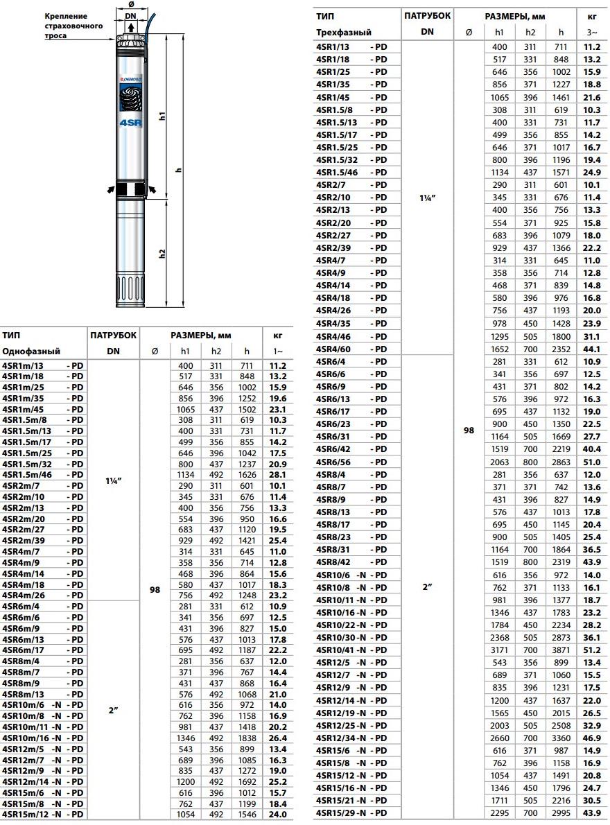 Насос для свердловин Pedrollo 4SR2m/20-PD (4940220WLA1) - фото 4