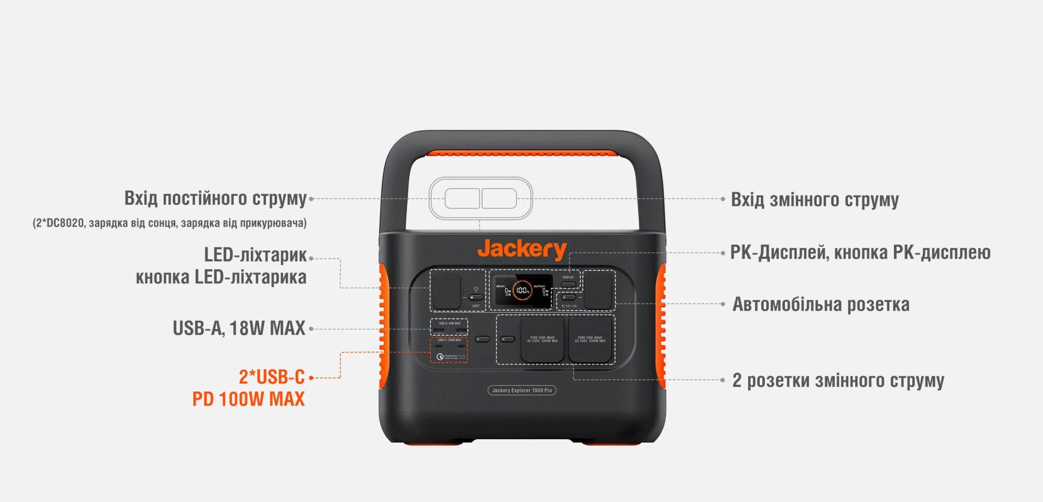 Зарядная станция Jackery Portable Power Station Explorer 1000 Pro EU (74693) - фото 11