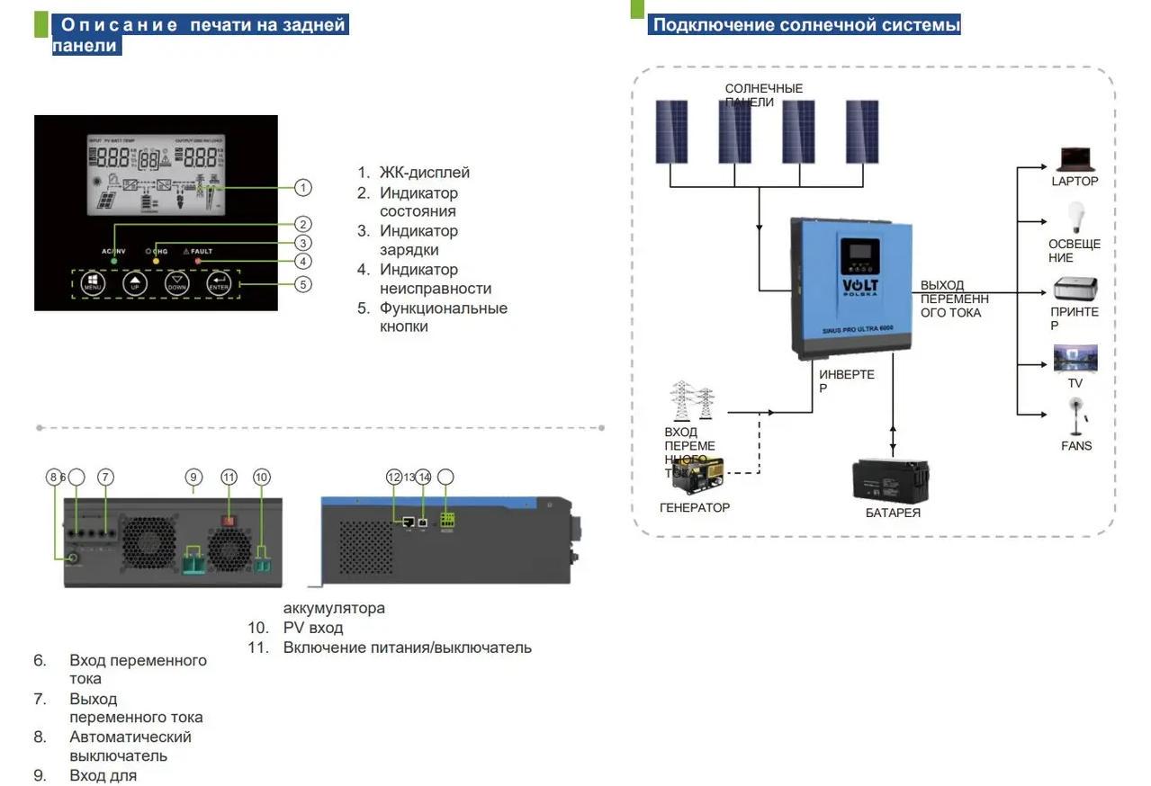 Солнечный инвертор-преобразователь Volt Polska Sinus PRO Ultra 6000 24/230 В 3/6 кВт + 60A MPPT 145 В - фото 4