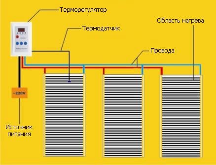 Пленка для теплого пола инфракрасная Heat Plus Stripe HP-SPN-303-60 30 см (HP-SPN-3033-75) - фото 6 Пленка для теплого пола инфракрасная Heat Plus Stripe HP-SPN-303-60 30 см (HP-SPN-3033-75) - фото 6