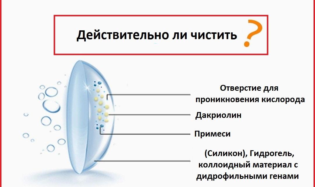 Очищувач контактних лінз CE 3500 ультразвуковий (357) - фото 3