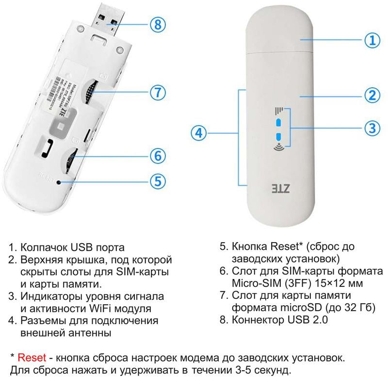 Роутер мобільний 4G USB WI-FI 3G/4G LTE ZTE MF79U та Безлімітний пакет Київстар інтернет - фото 6