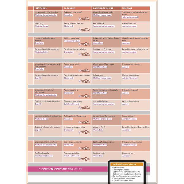 Книга Steve Taylore-Knowles/Malcolm Mann "Optimise B1 Student's Book Pack (Updated for the New Exam)" (ISBN:9781380032072) - фото 3