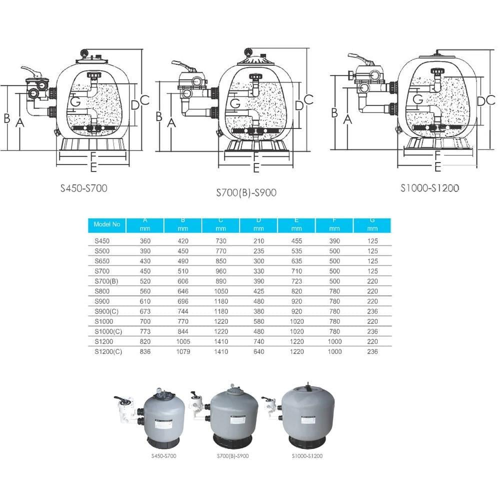 Фільтр пісочний Emaux S450 8 м.куб/год завантаження 45 кг - фото 2