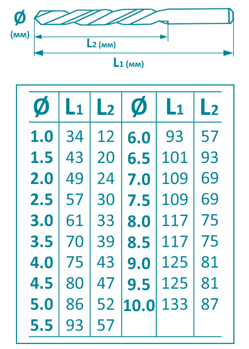 Набор сверл Yoso по металлу с титановым покрытием 19 шт. 1-10 мм (26252298) - фото 2 Набор сверл Yoso по металлу с титановым покрытием 19 шт. 1-10 мм (26252298) - фото 2