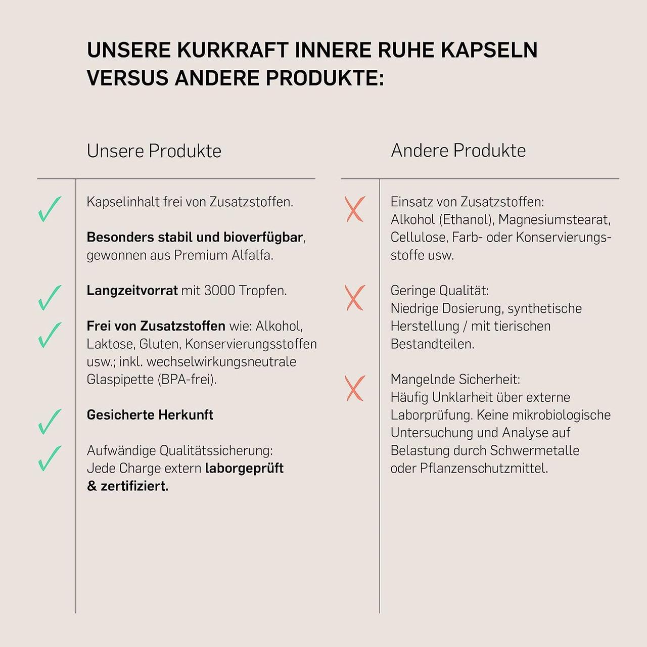 Витамины для нервной системы Kurkraft Внутреннее спокойствие 90 капс. (50091712) - фото 5