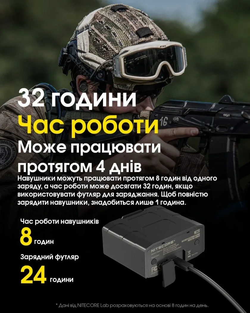 Навушники активні Nitecore NE20 Чорний (010601) - фото 6