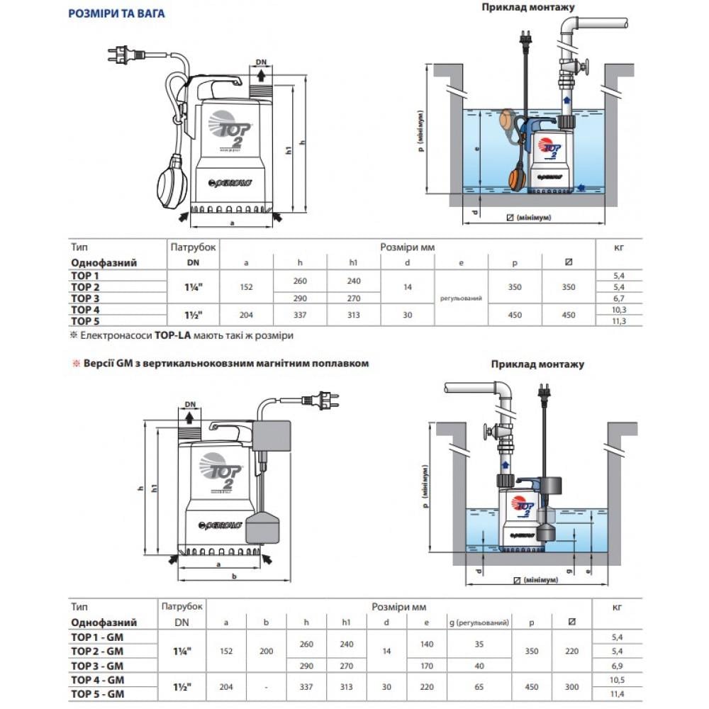 Дренажный насос Pedrollo TOP 3 (24064312) - фото 2 Дренажный насос Pedrollo TOP 3 (24064312) - фото 2