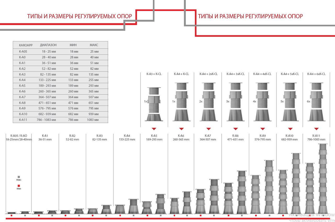 Опора Karoapp регульована K-A5 для терасної дошки та плитки 189-293 мм - фото 12