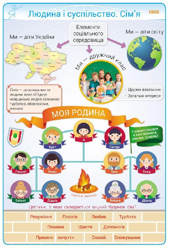 Плакаты для начальной школы ''Основи здоров’я. Патріотичне виховання'' 3-4 класса. +CD-диск