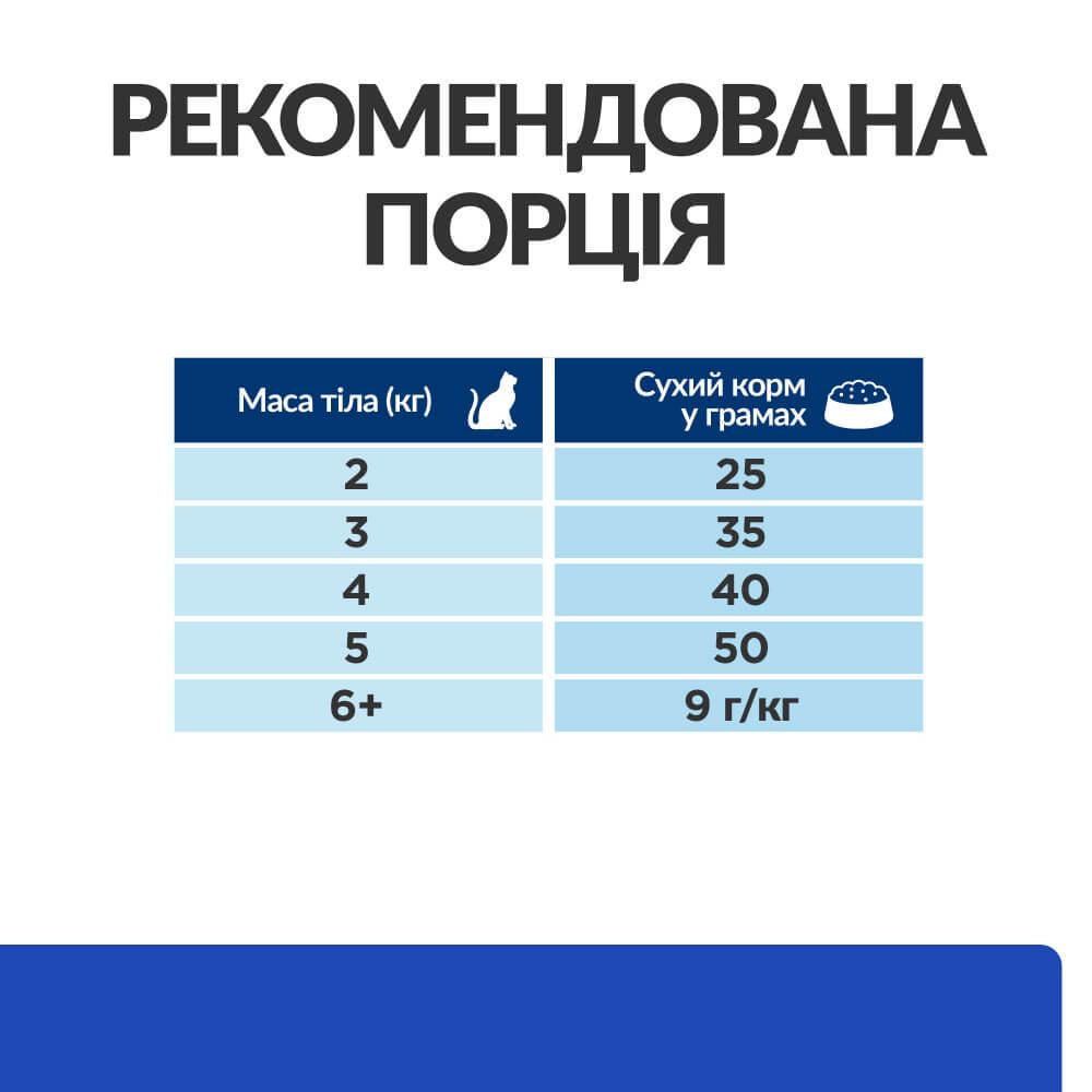 Сухий корм Hill's Prescription Diet для дорослих котів при цукровому діабеті з куркою 3 кг - фото 4