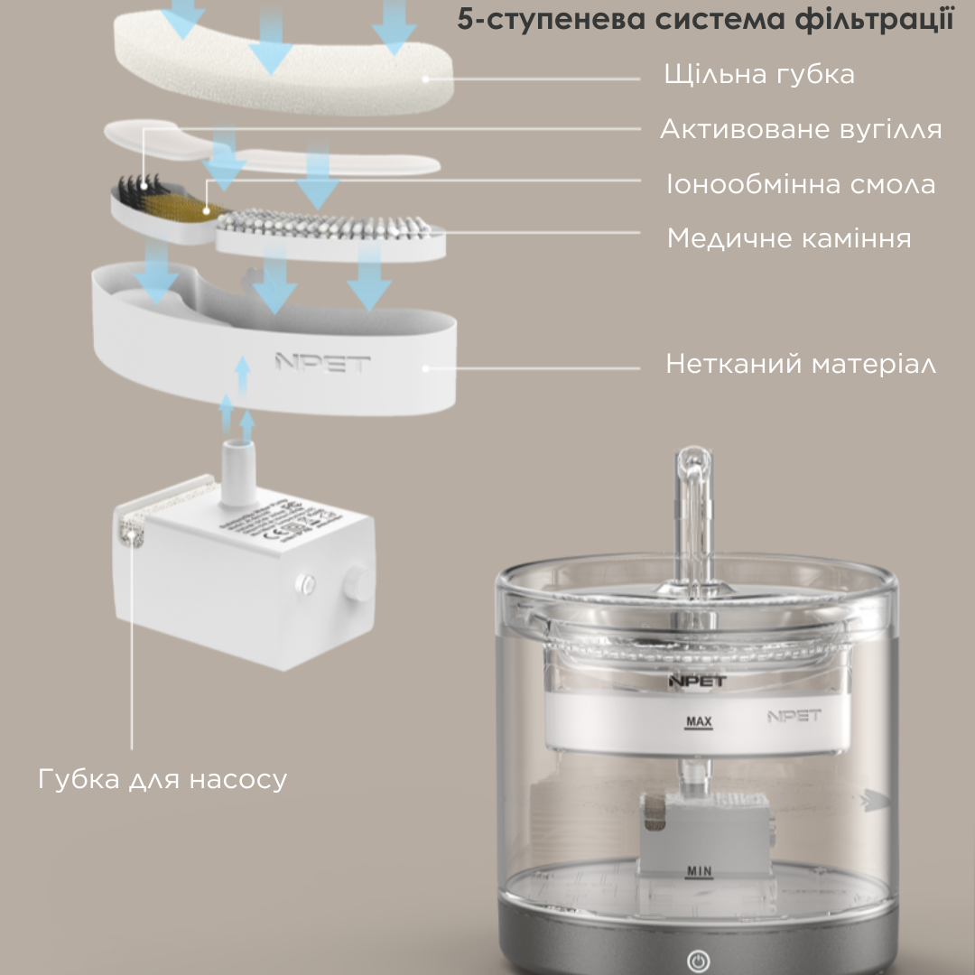 Питьевой фонтан для кошек и собак NPET WF050 1,5 л с аккумулятором 5000mAh - фото 9