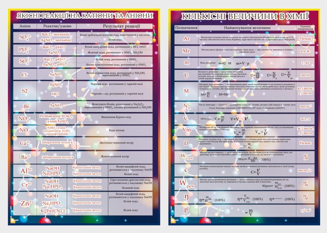 Стенд для школы "Якісні реакції+Кількісні величини" из ПВХ 1400х1000 мм (KH0004) Стенд для школы "Якісні реакції+Кількісні величини" из ПВХ 1400х1000 мм (KH0004)