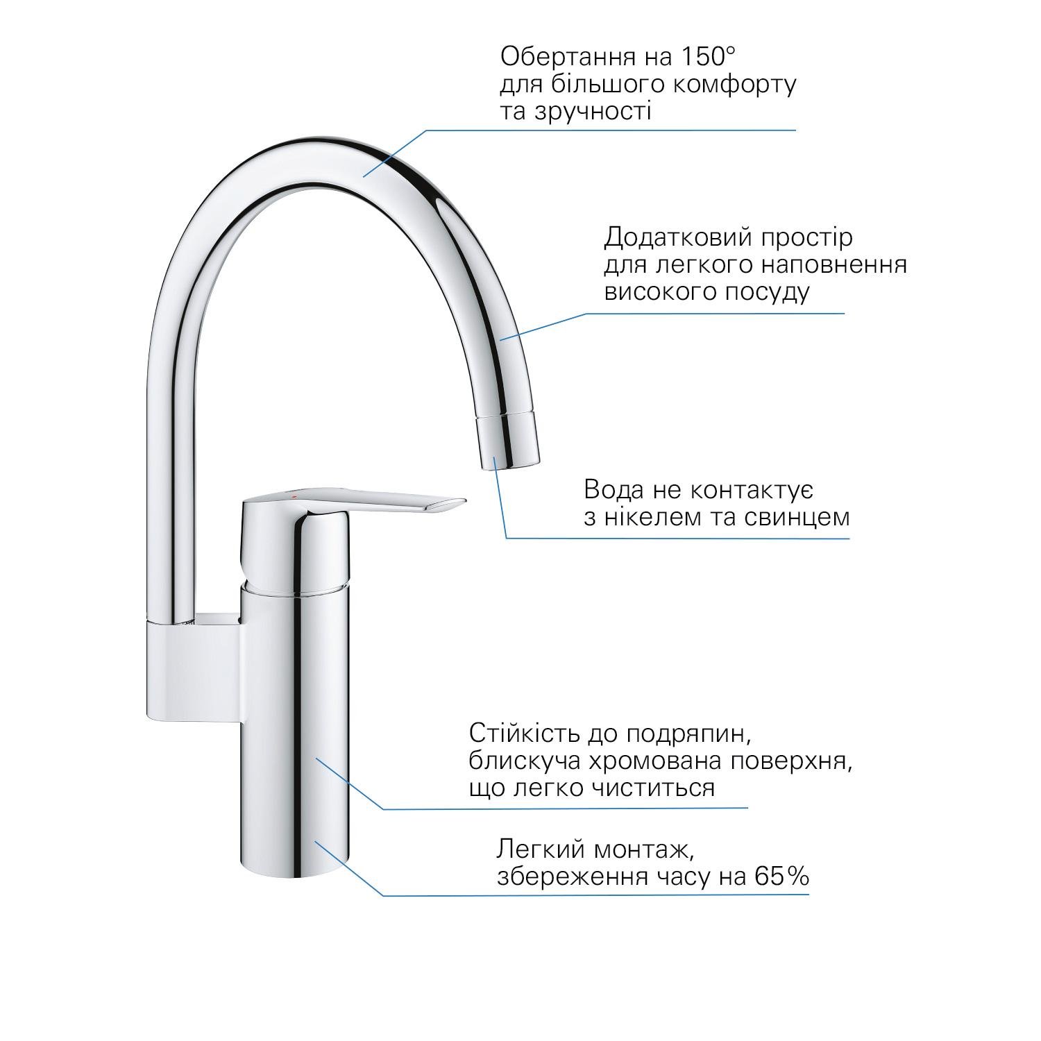 Смеситель для кухни Grohe Start 30469000 однорычажный Хром (149551) - фото 5