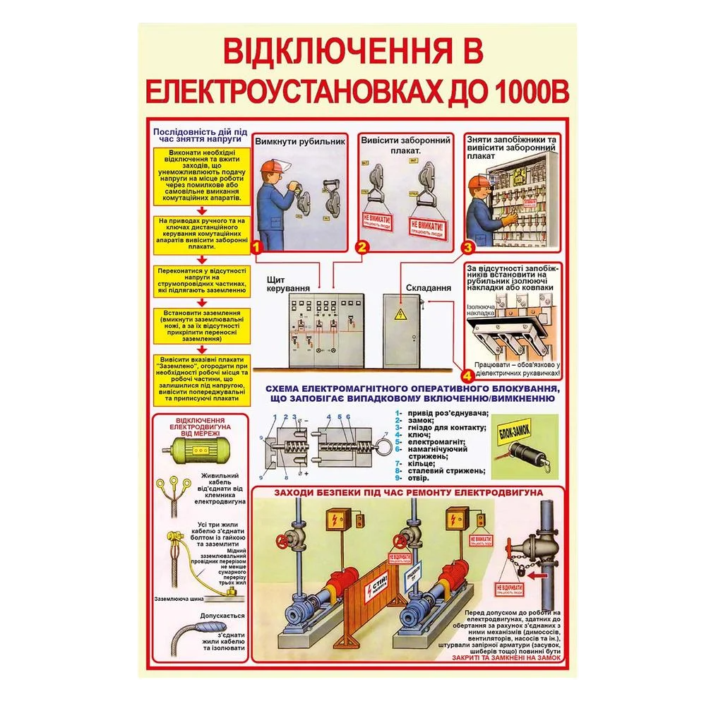 Інформаційний стенд Відключення в електроустановках до 1000В 410х610 мм 3 мм з ламінацією (96956)