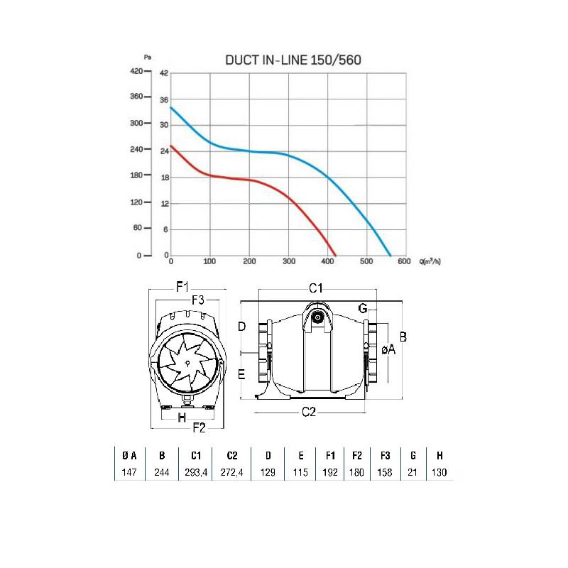 Вентилятор Cata DUCT IN-LINE 150/560 канальный (00704000) - фото 8 Вентилятор Cata DUCT IN-LINE 150/560 канальный (00704000) - фото 8