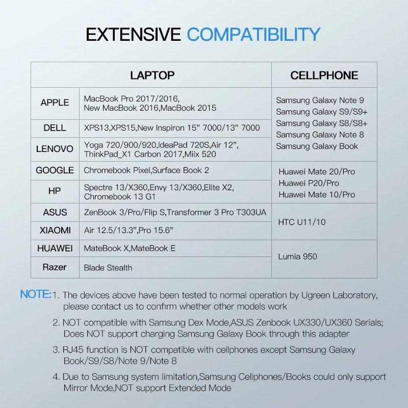Концентратор UGREEN CM179 Multi Port 9в1 Type-C Adapter (40873) - фото 12