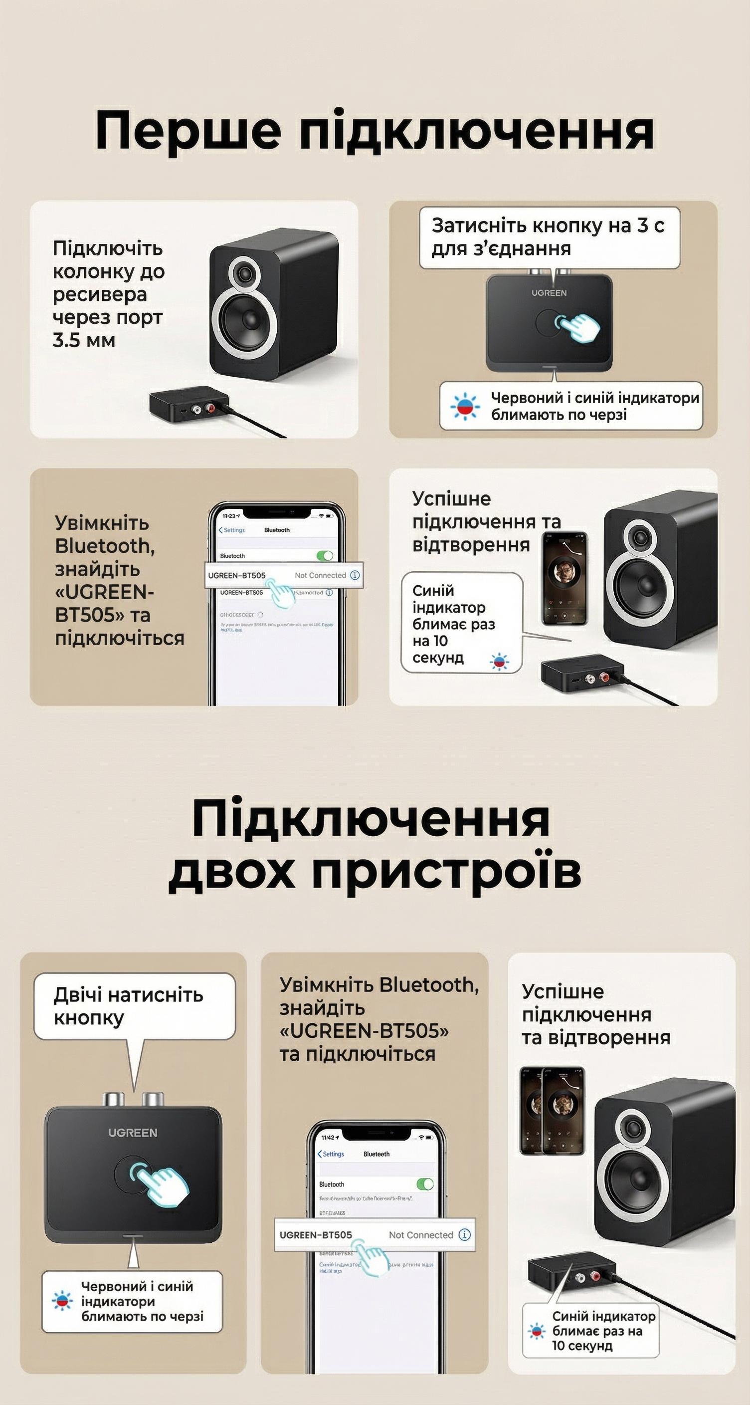 Bluetooth-ресивер для акустики UGREEN BT505 Bluetooth 6.0/LDAC Черный (55545) - фото 13