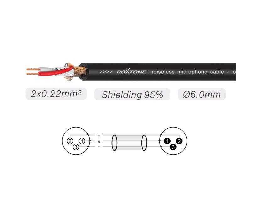 Кабель балансный микрофонный Roxtone SMX-X200-L1 XLR Male XLR Female 1 м - фото 2 Кабель балансный микрофонный Roxtone SMX-X200-L1 XLR Male XLR Female 1 м - фото 2