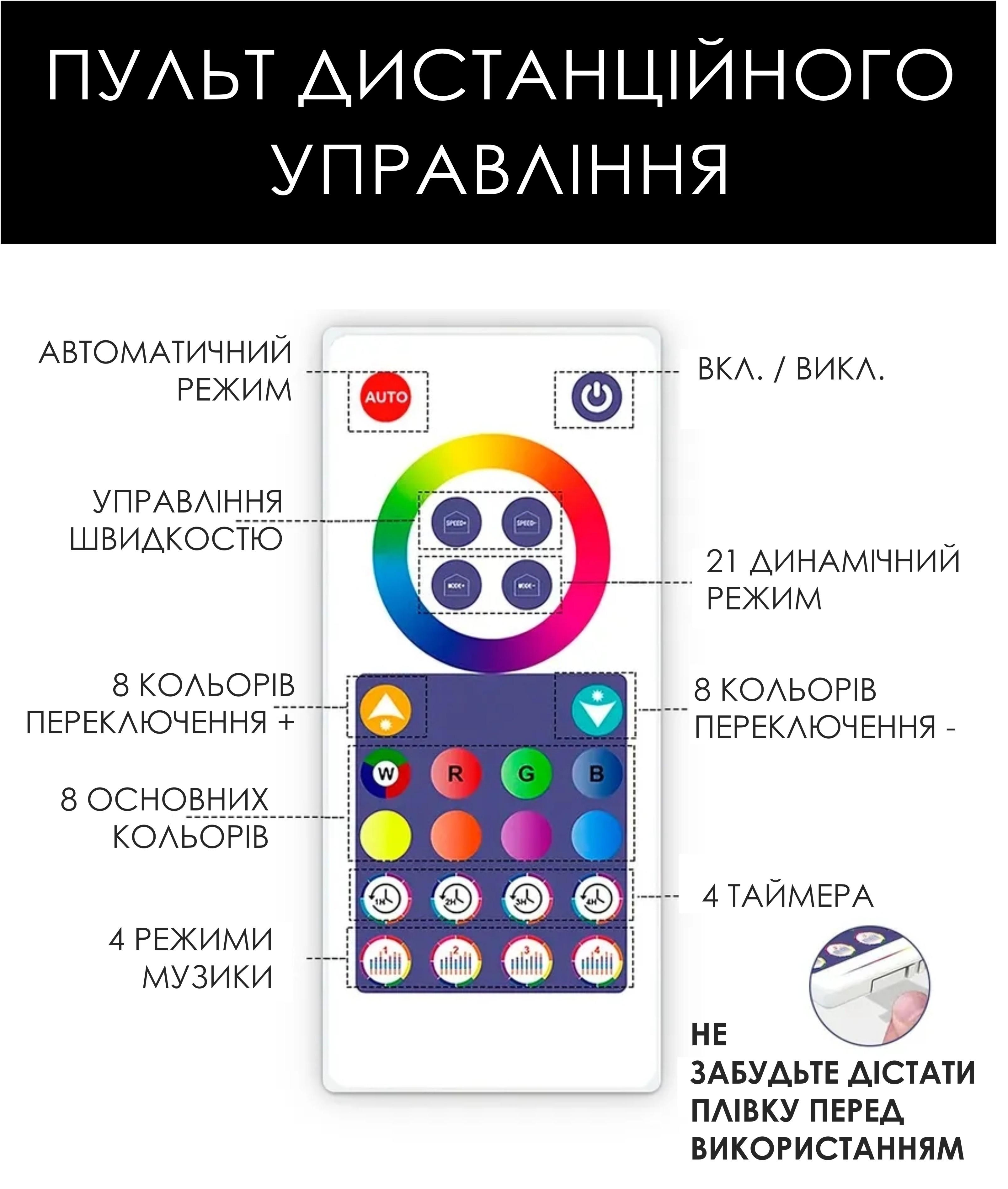 Панелі cвітлодіодні Tuya Smart LED RGB WiFi 2700-6500K Black (5002) - фото 7 Панелі cвітлодіодні Tuya Smart LED RGB WiFi 2700-6500K Black (5002) - фото 7