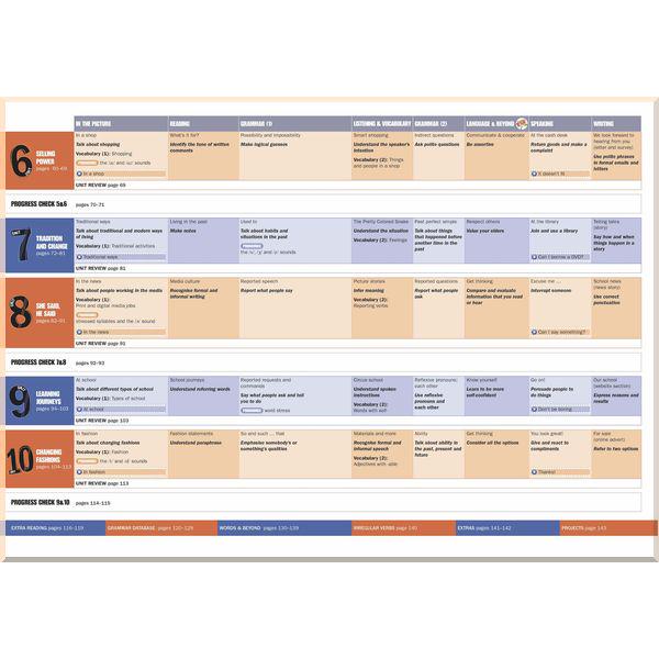 Книга Rob Metcalf/Robert Campbell "Beyond B1 Student's Book Premium Pack" (ISBN:9780230461338) - фото 3