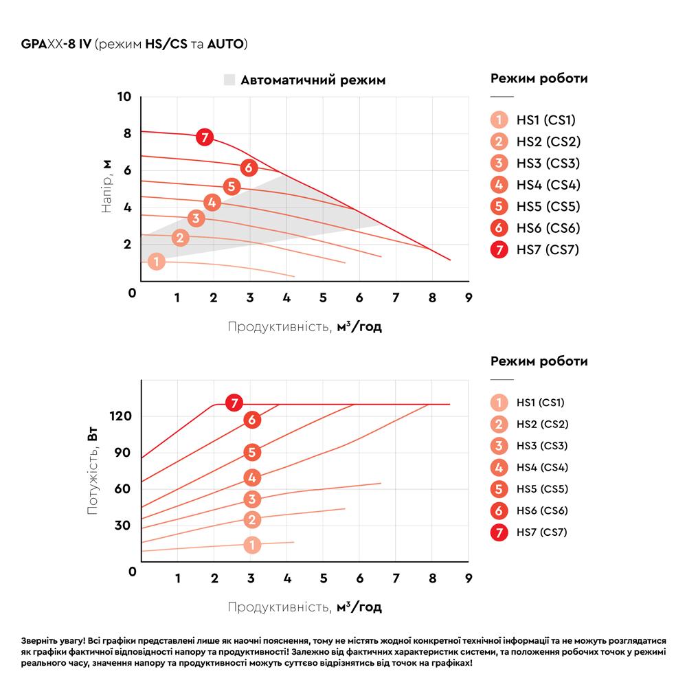 Циркуляційний насос Aquatica GPA40-8F/220 IV 8-130 Вт DN40 (774084) - фото 7 Циркуляційний насос Aquatica GPA40-8F/220 IV 8-130 Вт DN40 (774084) - фото 7
