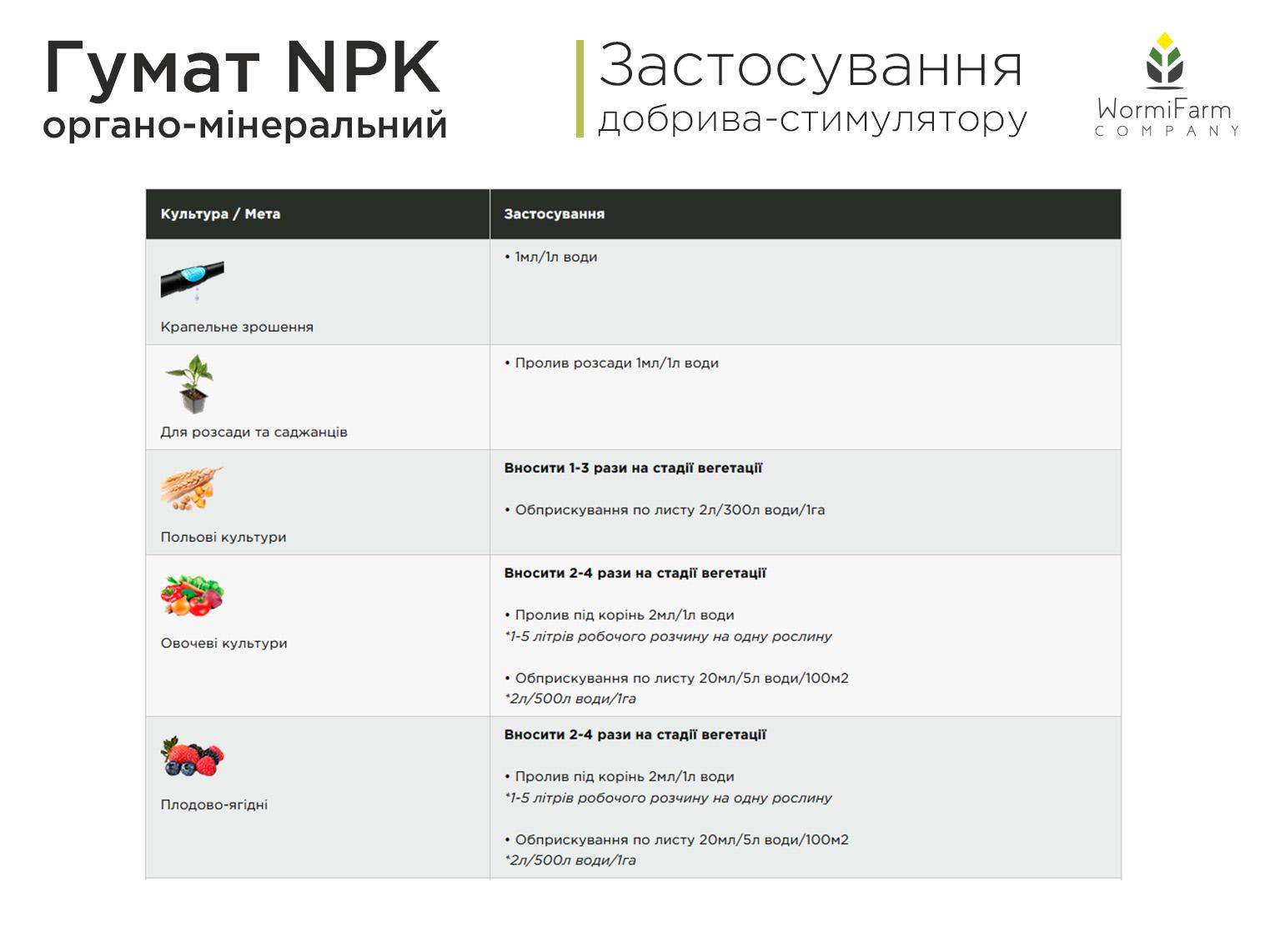 Гумат NPK азот/фосфор/калий 500 мл - фото 5