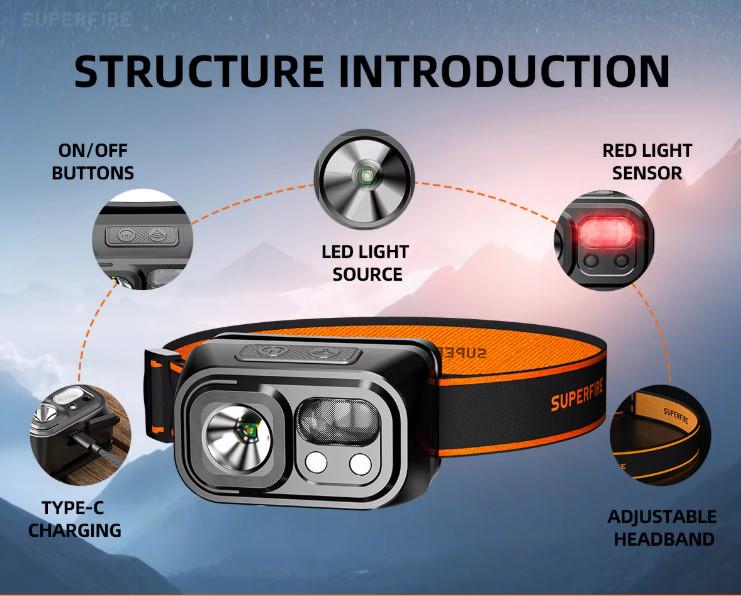 Ліхтарик налобний Superfire HL23 Mini 1600 mAh IP44 9 режимів світіння (AWN-00308) - фото 3 Ліхтарик налобний Superfire HL23 Mini 1600 mAh IP44 9 режимів світіння (AWN-00308) - фото 3