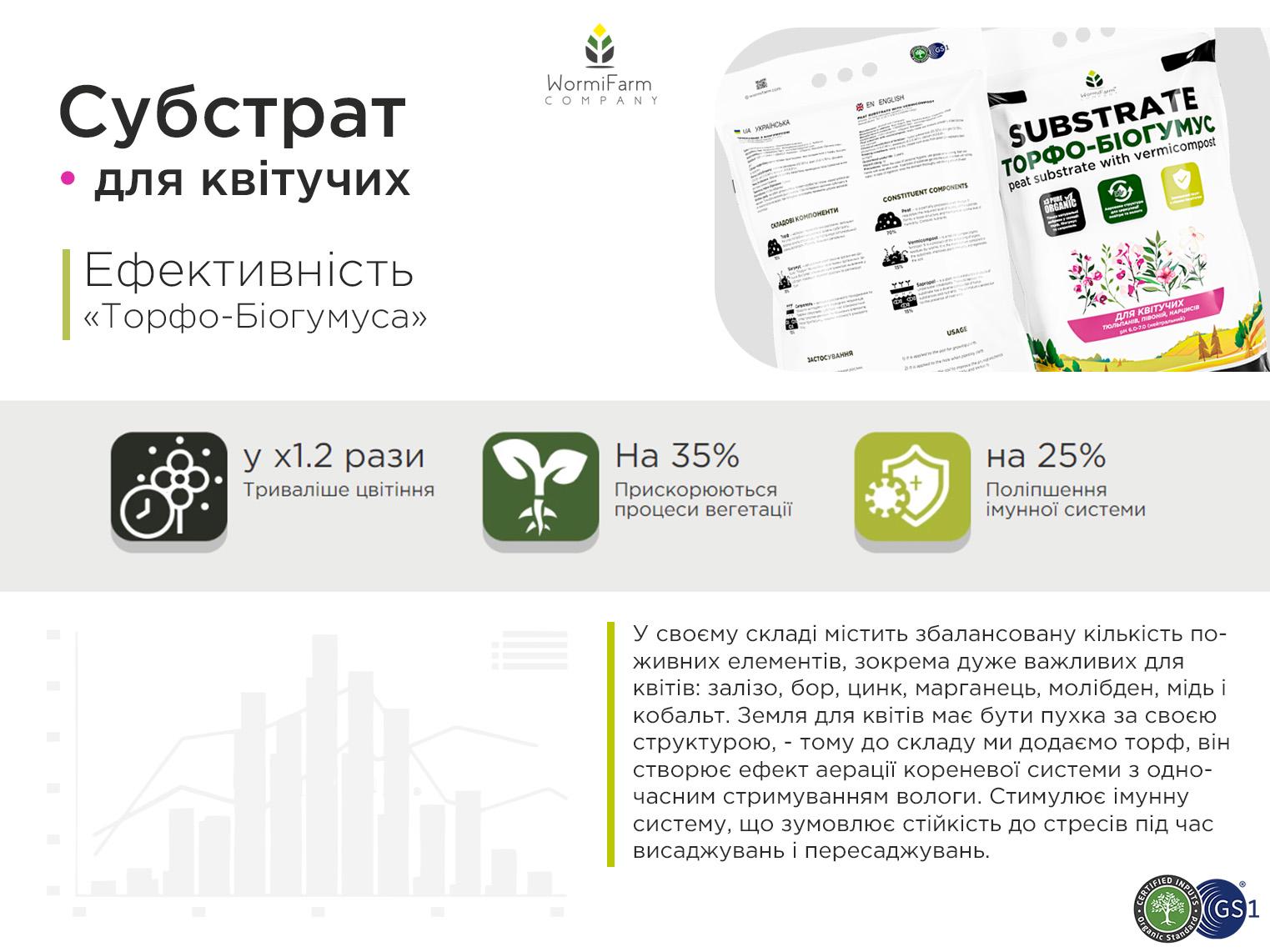 Субстрат для цветущих растений 40 л - фото 5