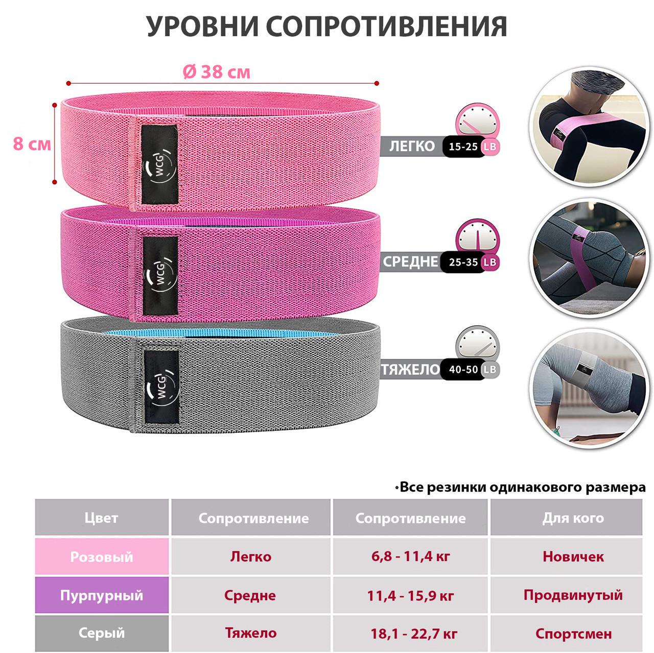 Набір резинок для фітнесу WCG 3 шт. (WCG-3-1) - фото 6 Набір резинок для фітнесу WCG 3 шт. (WCG-3-1) - фото 6