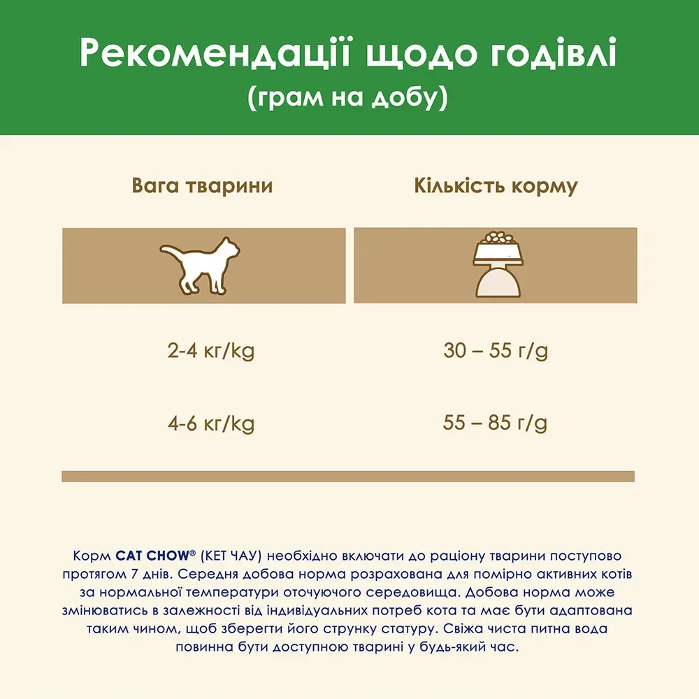 Сухий корм Cat Chow Sterilised для котів після стерилізації з індичкою 1,5 кг (7613287329516) - фото 8 Сухий корм Cat Chow Sterilised для котів після стерилізації з індичкою 1,5 кг (7613287329516) - фото 8