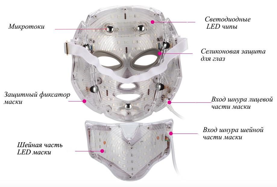 Маска для лица и шеи светодиодная для микротоковой и светотерапии 7 цветов (2046) - фото 4