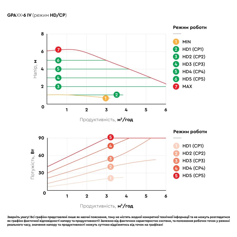 Циркуляційний насос Aquatica GPA40-6F/220 IV 6-90 Вт DN40 (774082) - фото 7 Циркуляційний насос Aquatica GPA40-6F/220 IV 6-90 Вт DN40 (774082) - фото 7
