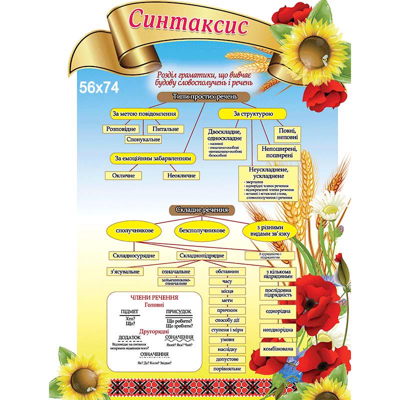 Стенд Синтаксис