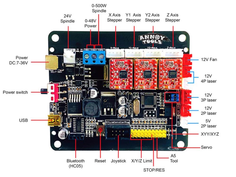 Інтерфейсна плата управління ЧПУ 300 Вт 3 осьовий управління - фото 2