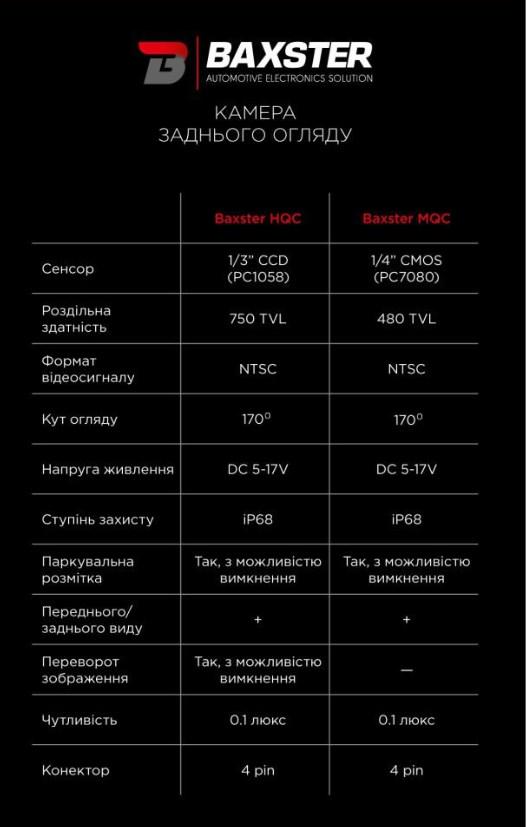 Камера универсальная Baxster HQC-351 - фото 3