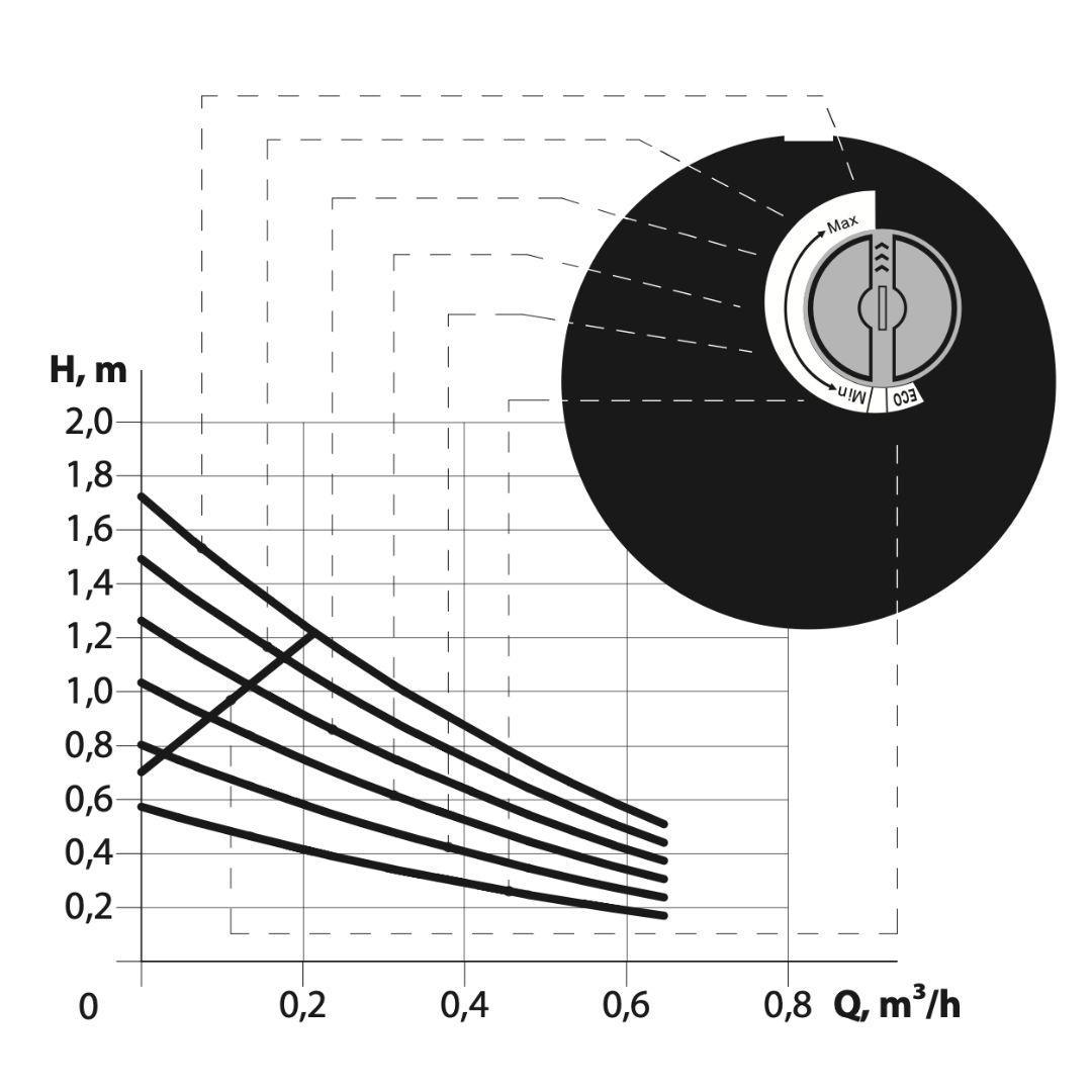 Циркуляционный насос BPS 12 NEXT REC (3906NP76) - фото 3