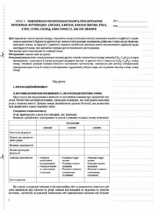 Підручник Мій конспект. Хімія. 10 клас. До програми. ПХМ005 (9786170033826) - фото 4