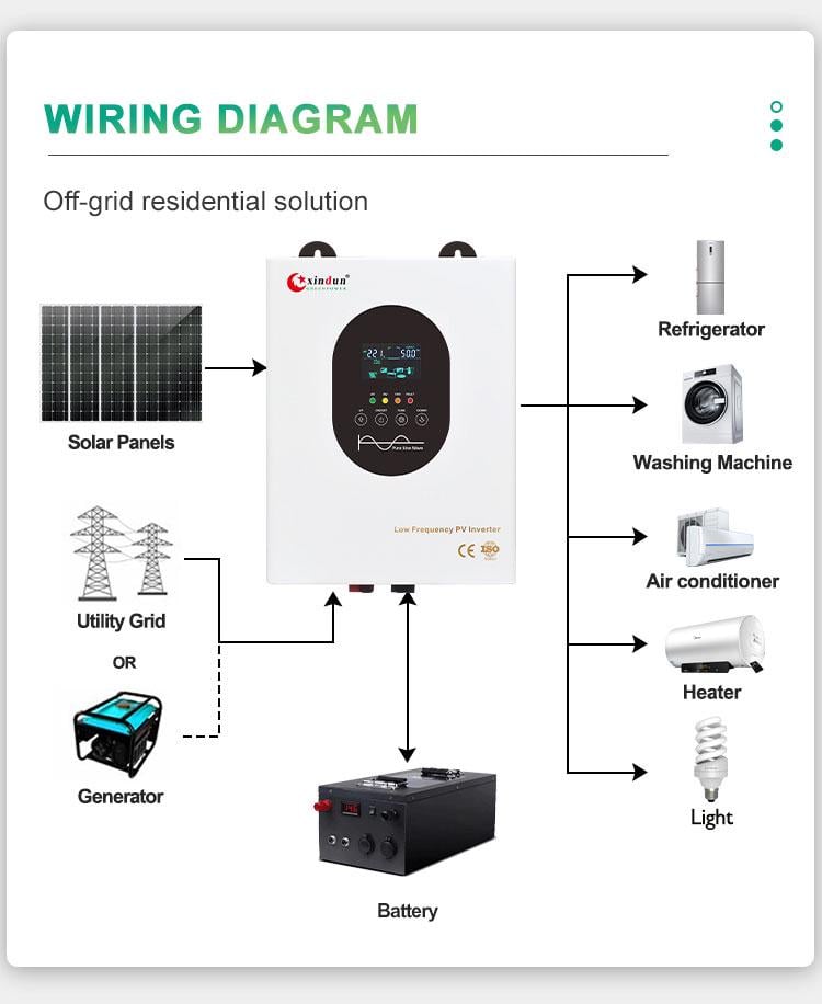 Інвертор гібридний Xindun LF10212 під зовнішній акумулятор 12V та сонячну панель 1 кВт (22775456) - фото 4