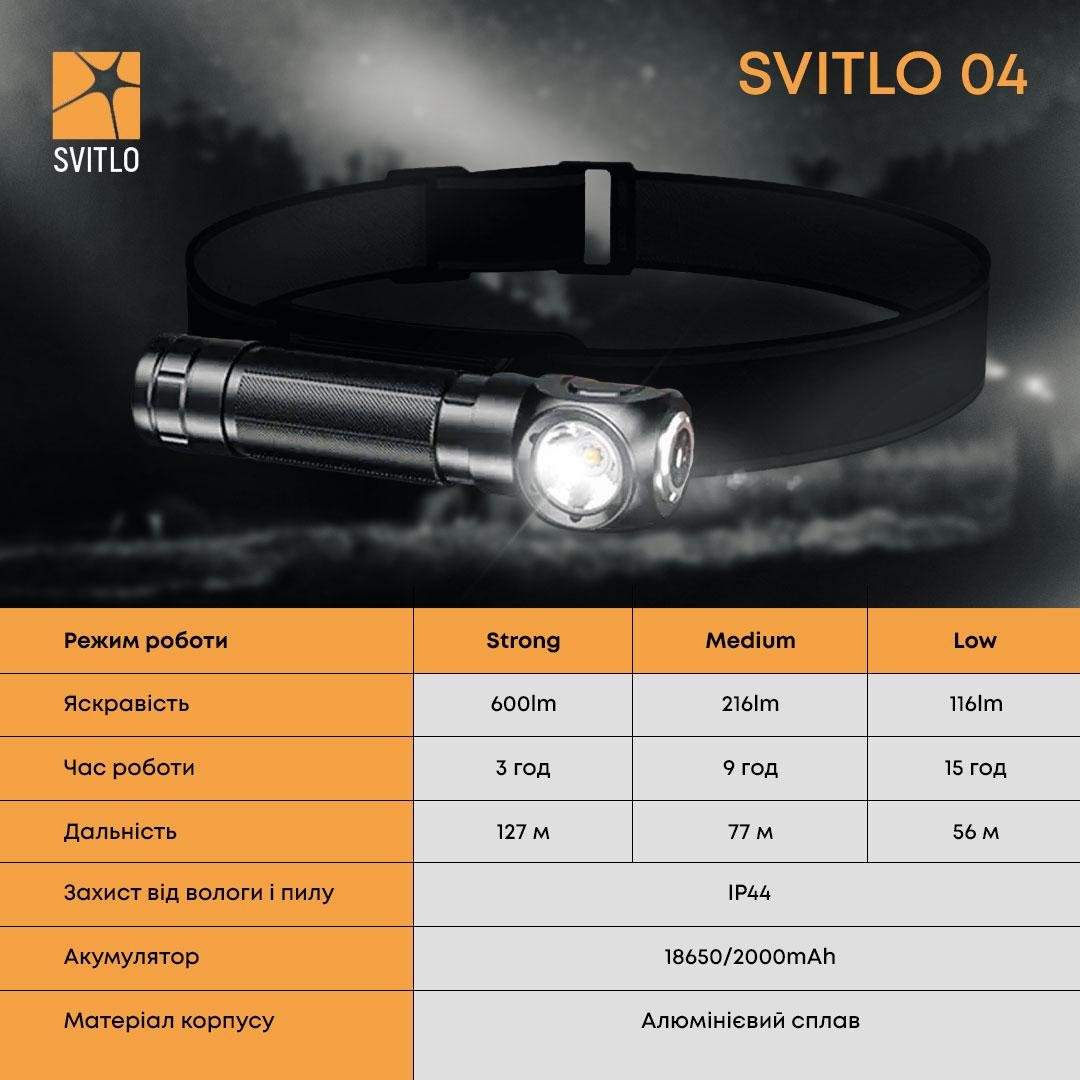 Ліхтар світлодіодний акумуляторний із кліпсою та магнітом (0004) - фото 4 Ліхтар світлодіодний акумуляторний із кліпсою та магнітом (0004) - фото 4