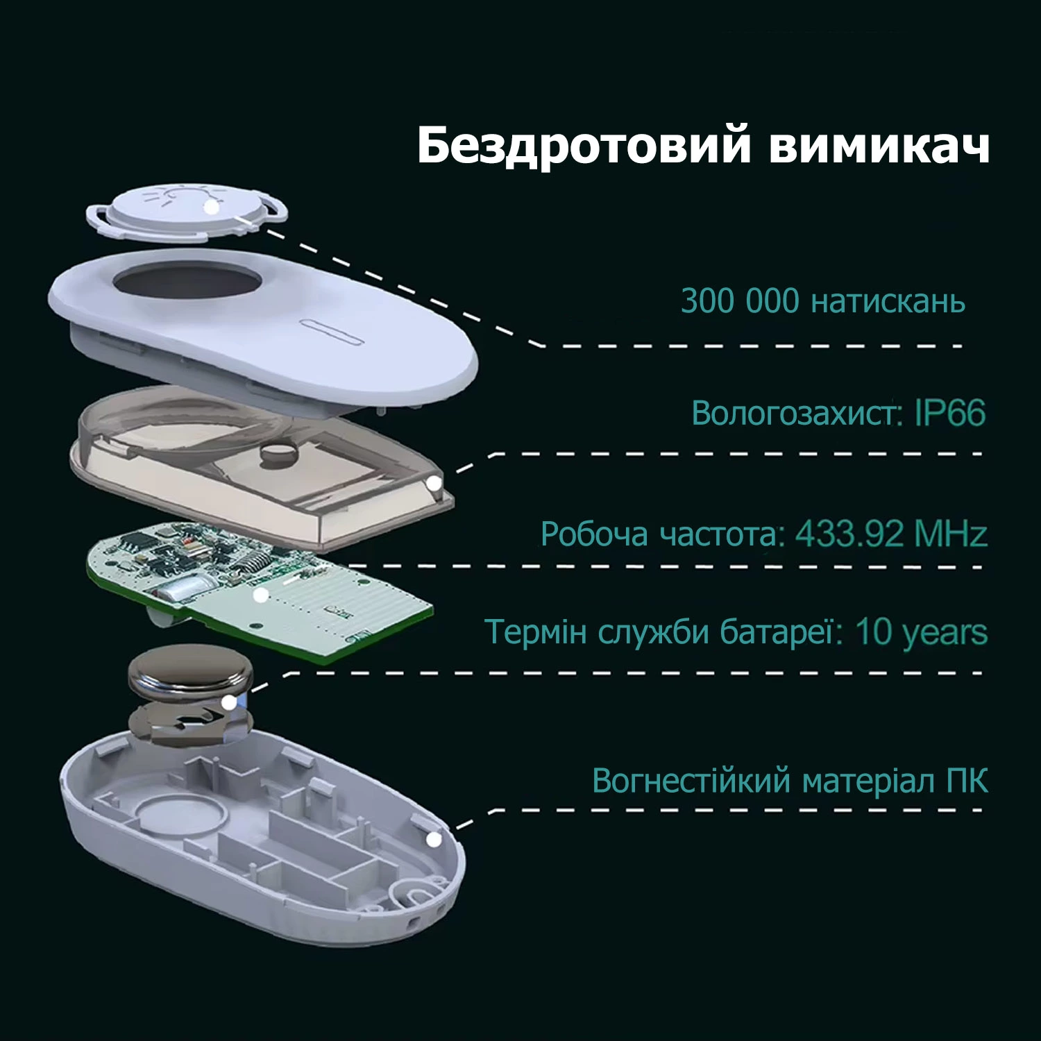 Комплект из патрона с дистанционным управлением и 1-канальным пультом (CK1) - фото 4 Комплект из патрона с дистанционным управлением и 1-канальным пультом (CK1) - фото 4