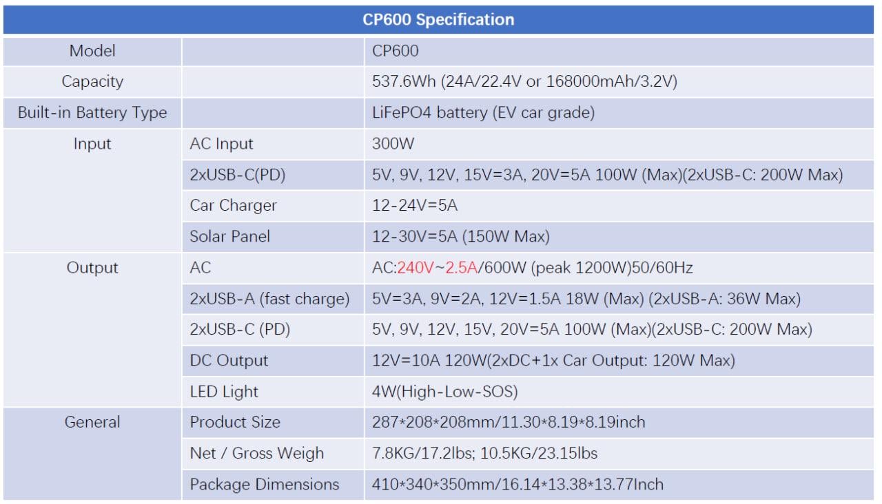 Зарядная станция BigBlue CellPowa LiFePO4 600/600 Вт/537,6 Вт/ч (3032965) - фото 15