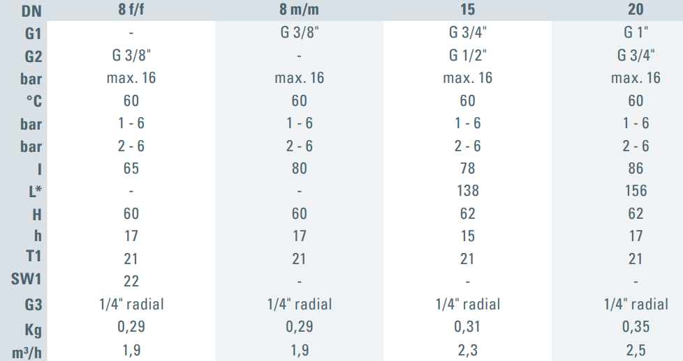 Редуктор давления для холодной/горячей воды Goetze ДУ20 3/4" серия 9160 (9160mFO-SP-20-PN16) - фото 2 Редуктор давления для холодной/горячей воды Goetze ДУ20 3/4" серия 9160 (9160mFO-SP-20-PN16) - фото 2