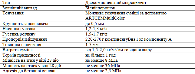 Двокомпонентний мікроцемент для підготовки поверхні Solast EMERALD 20 кг (SKU0002) - фото 2