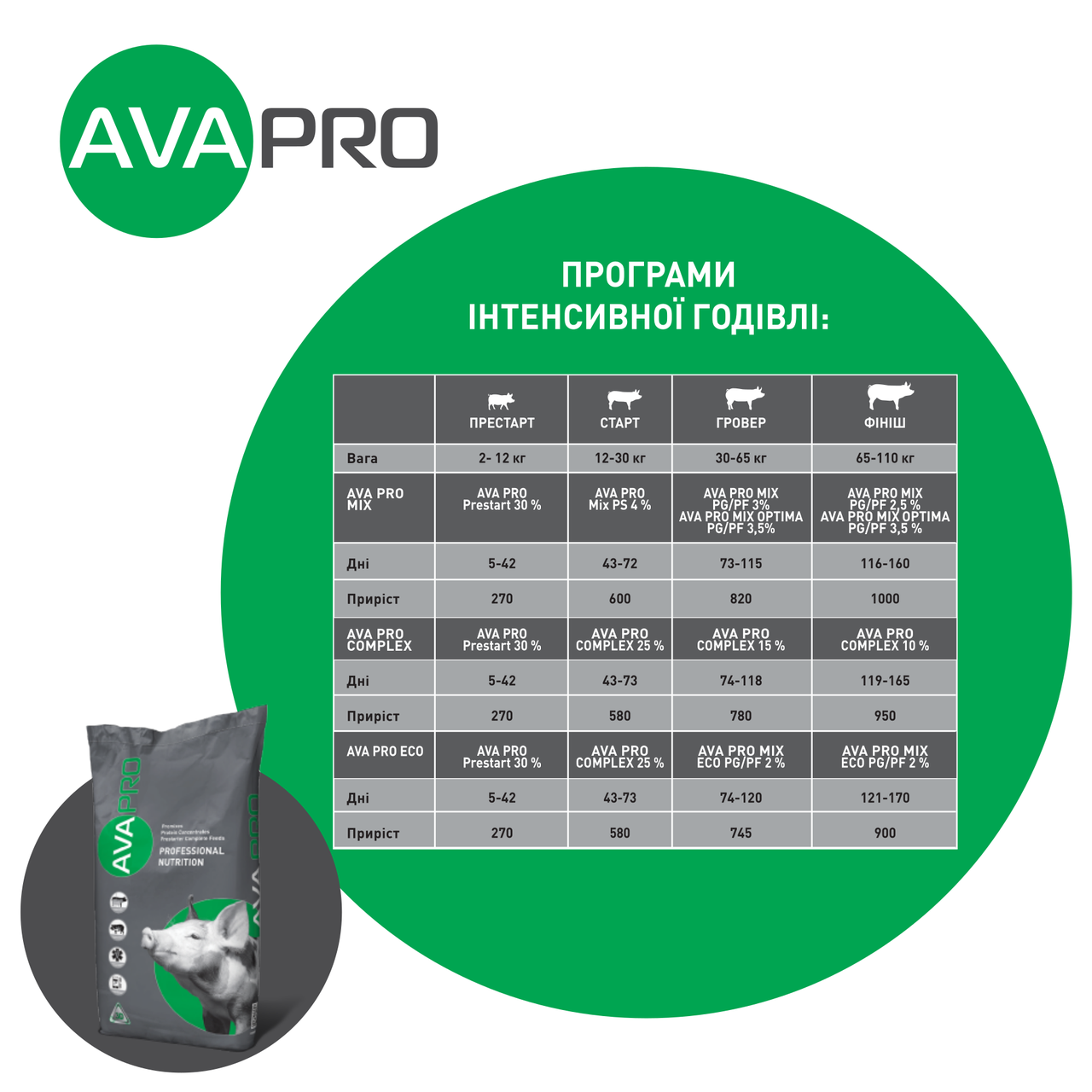 Премікс для свиноматок супоросних та лактуючих Ava Pro 3/4% 25 кг (17) - фото 4