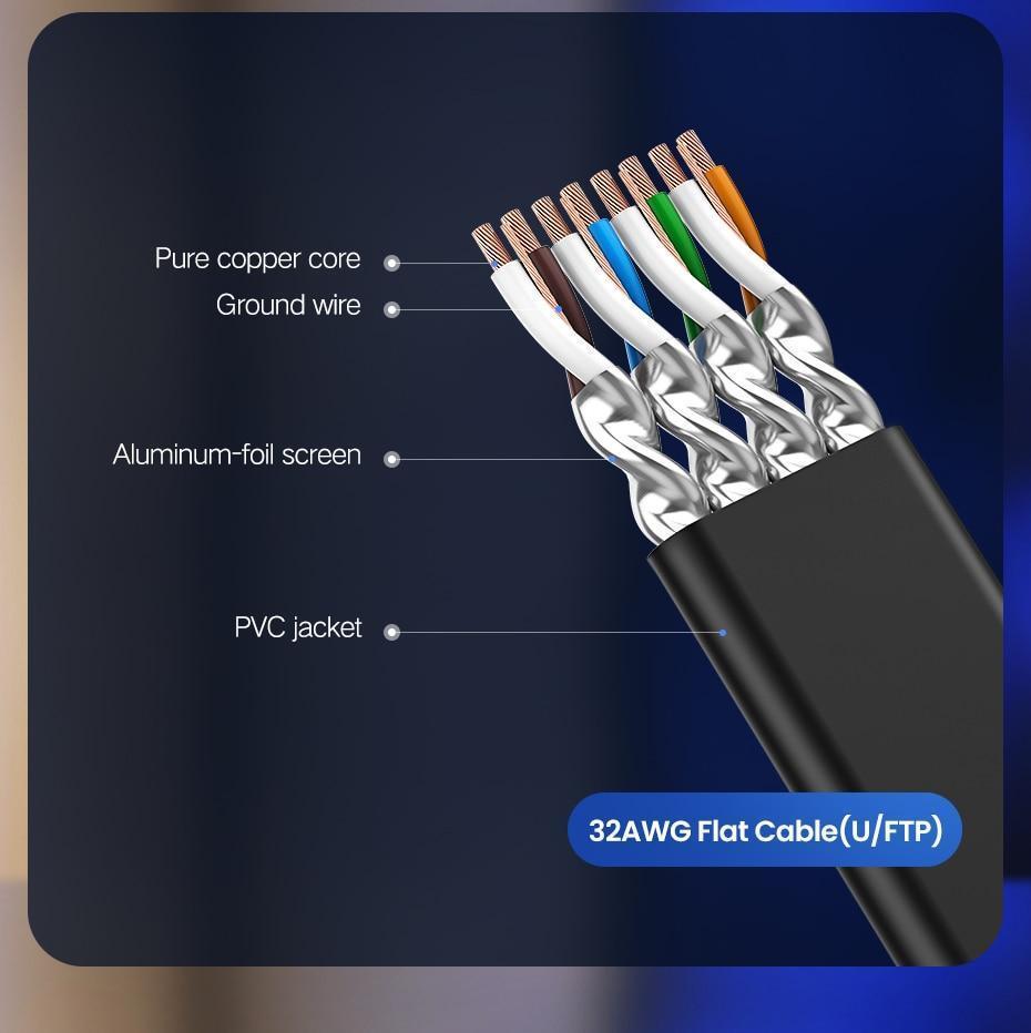 Кабель Ugreen NW107 10 Гбіт/с Ethernet RJ45 Cat 7 плоский мережевий 10 м (11265) - фото 3