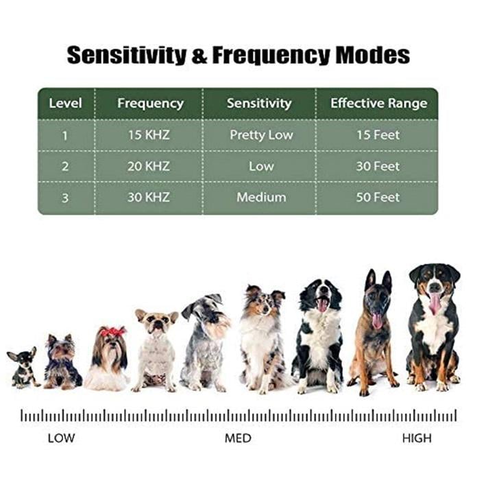 Антилай-система BARKAHOLIC ZX1.0 USB аккумуляторный (049.2) - фото 9 Антилай-система BARKAHOLIC ZX1.0 USB аккумуляторный (049.2) - фото 9